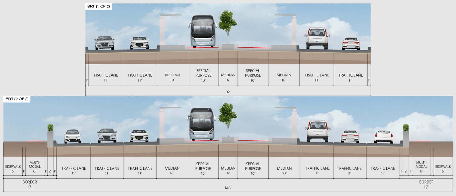 BRT diagram